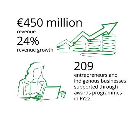 deloitte uk revenue|deloitte uk impact report 2022.